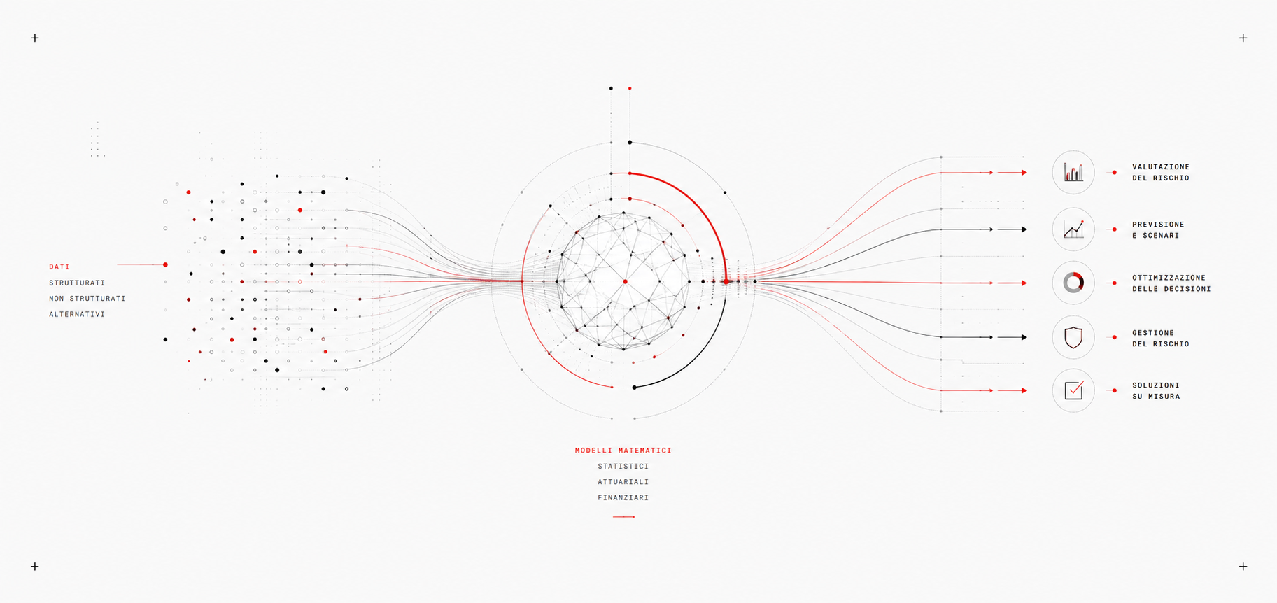 Diagramma quantitativo Parametrica