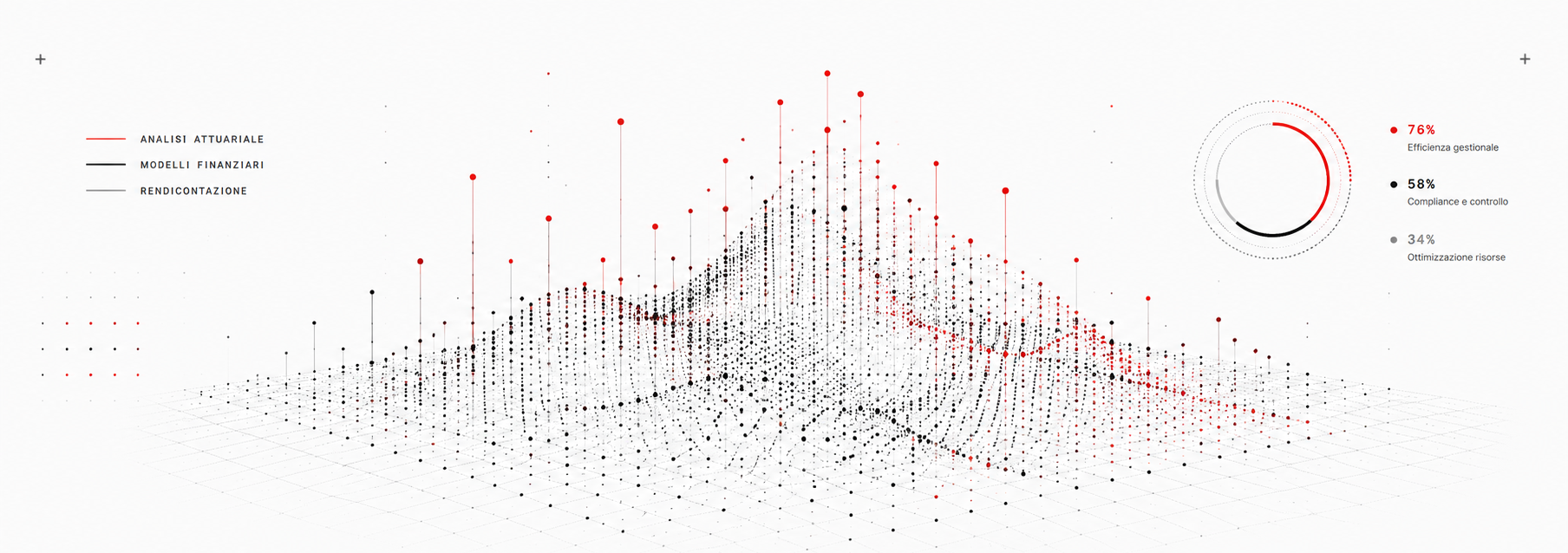 Visualizzazione quantitativa — Imprese
