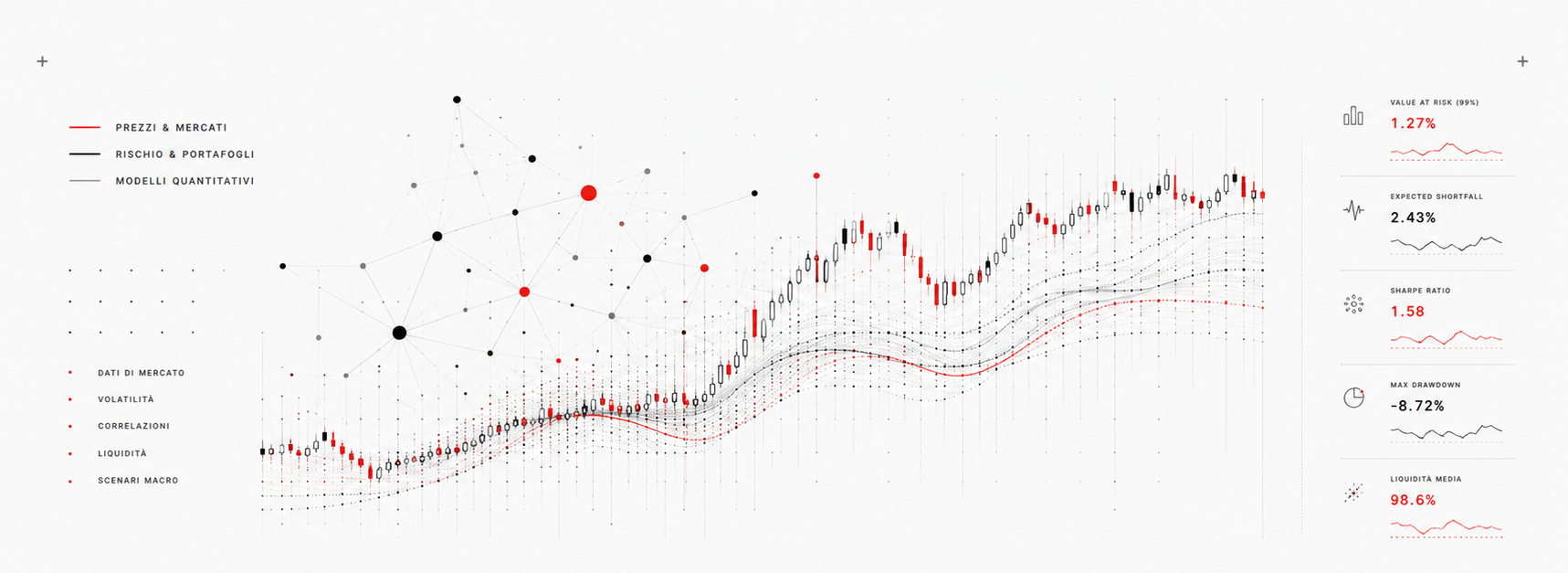 Visualizzazione quantitativa — Banche & Finanza