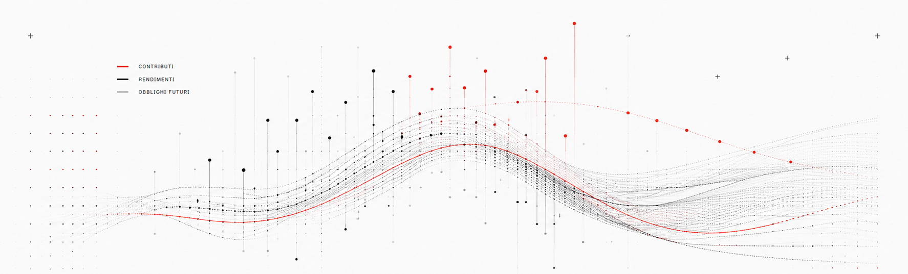 Visualizzazione quantitativa — Previdenza