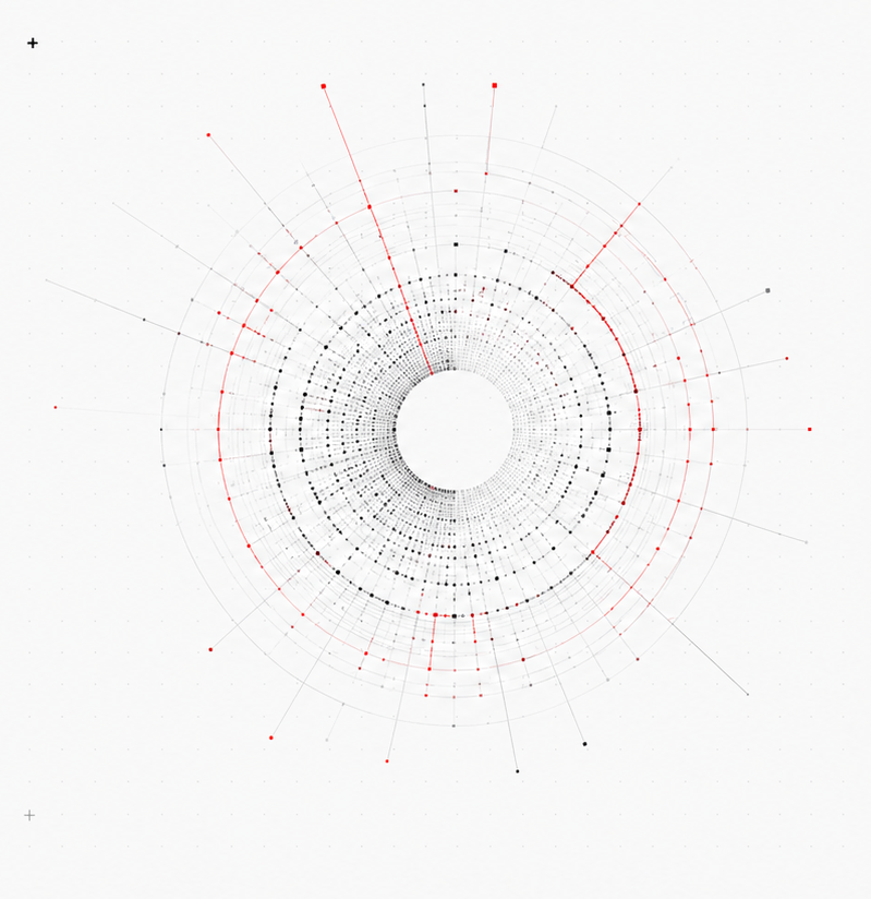 Diagramma radiale: data, models, analysis, decision